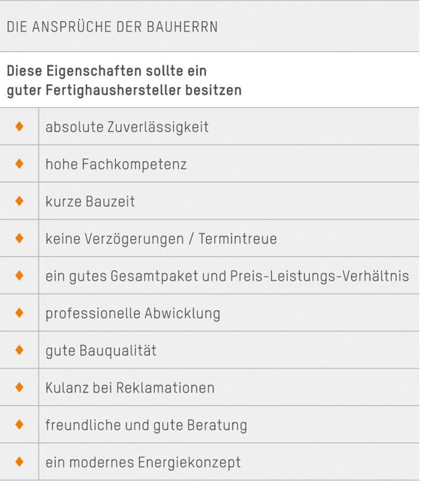 Die Zutaten für zufriedene Kunden: Die Ansprüche der Bauherren an einen Fertighaushersteller sind durchaus hoch. (Grafik: epr/FingerHaus)