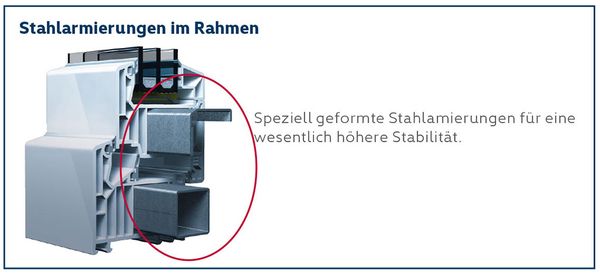 Speziell geformte Stahlarmierungen verleihen dem Fenster eine wesentlich höhere Stabilität. Foto: Reckendrees